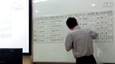 裴章先老师上海市委组织部沙盘课程总结点评环节视频片断1