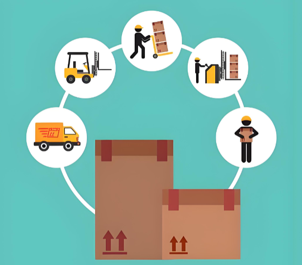 供应链成本优化及效率提升