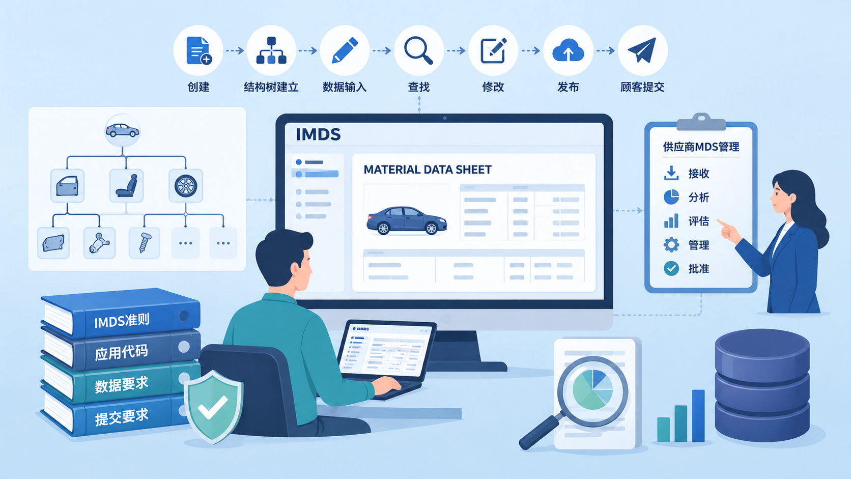 IMDS (国际材料数据系统)