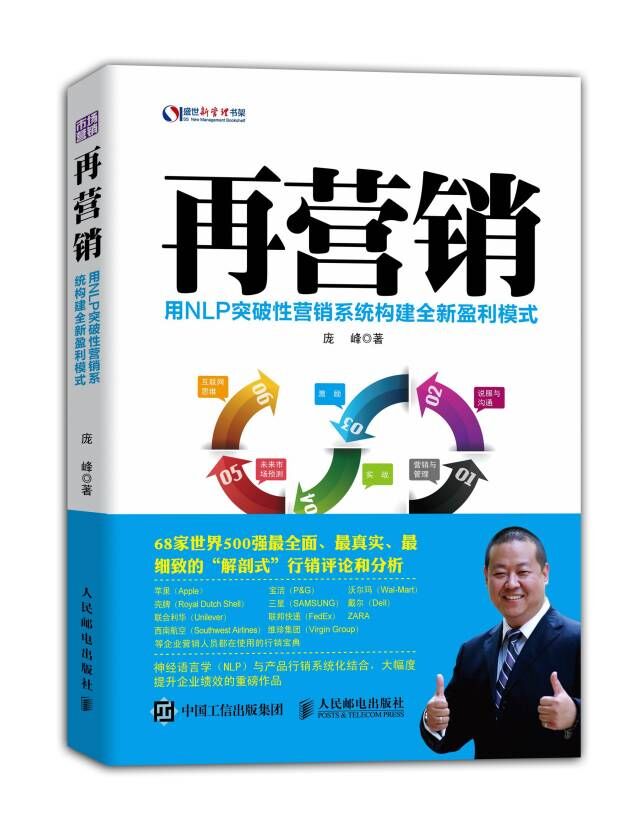 再营销