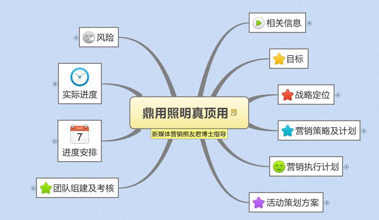 深圳鼎用照明（LED）《实战微营销》