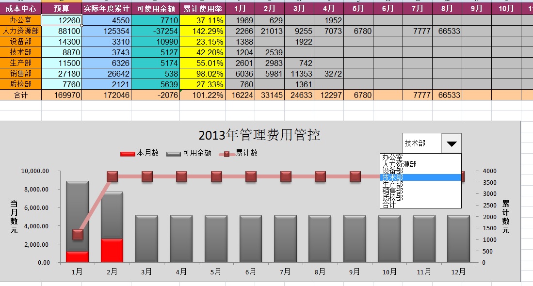 中国核电工程《EXCEL中级提高》