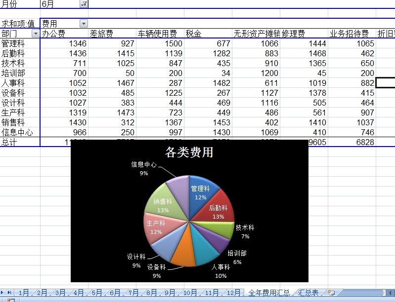 五加一培训《EXCEL中级提高》