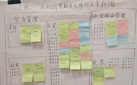 刘双全老师:MMOG培训见证