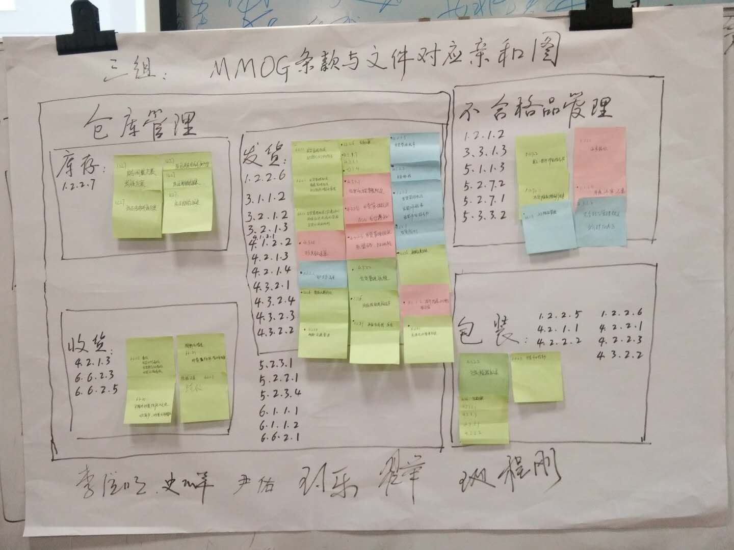 刘双全老师:MMOG培训见证