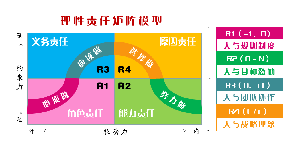 华城科技邀请责任动力学创始人方志良老师做责任动力学系统培训