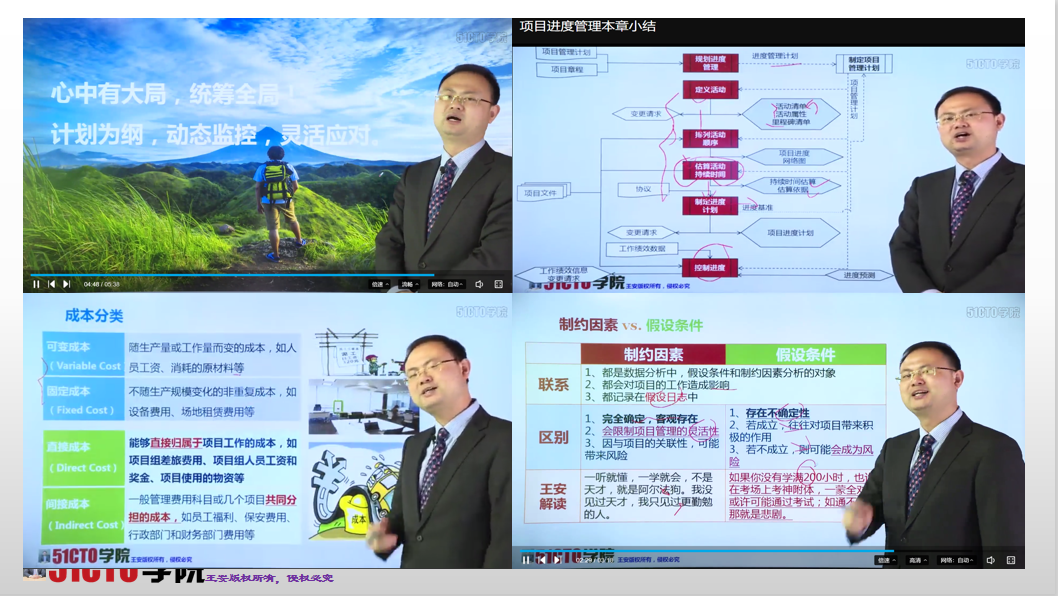 PMP 强化备考课程
