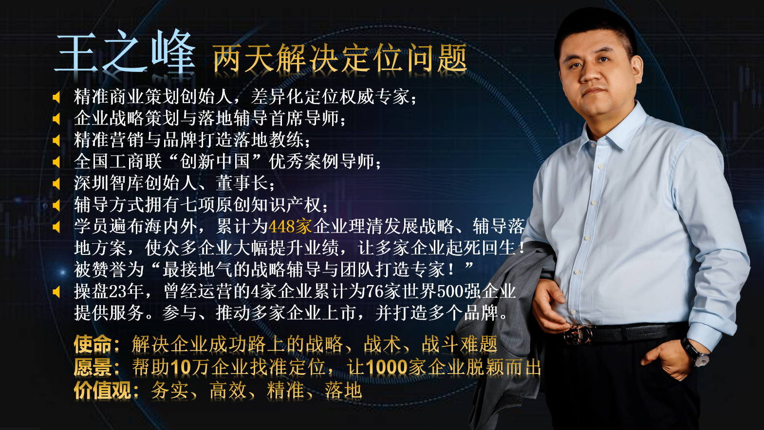 王之峰老师长期辅导建筑行业领军企业星昊建筑