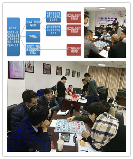 史广青老师受邀为清华大学工商管理总裁班的高管们,讲授《MDT动机领导力沙盘模拟》课程