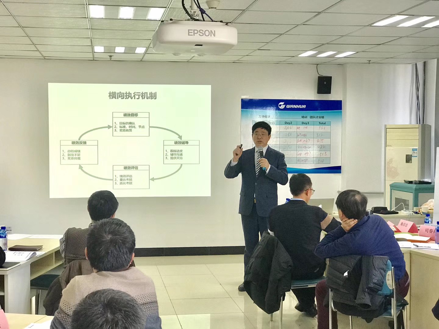 绩效管理操作技巧
