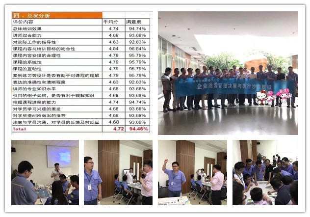 王悦宇老师再再次受邀为 美的集团,讲授《企业运营管理决策与执行沙盘模拟》课程