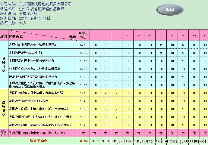 王悦宇老师受邀为 广州白云机场,讲授《企业系统运营管理沙盘模拟》课程