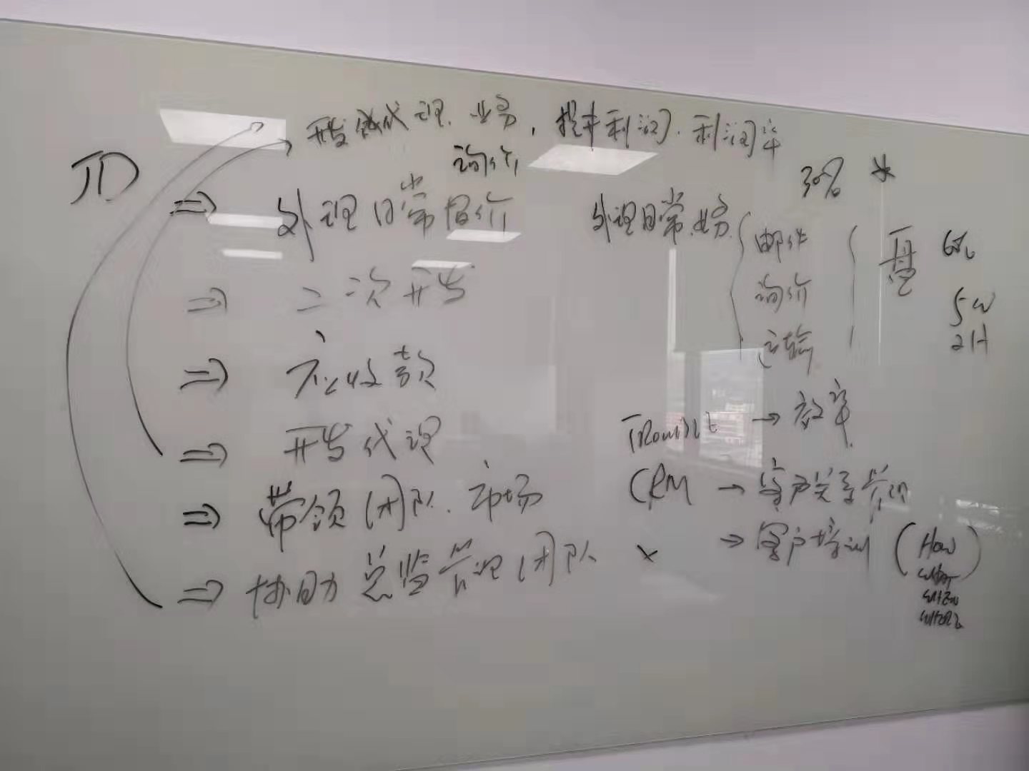 航线经理培训  2019mar03