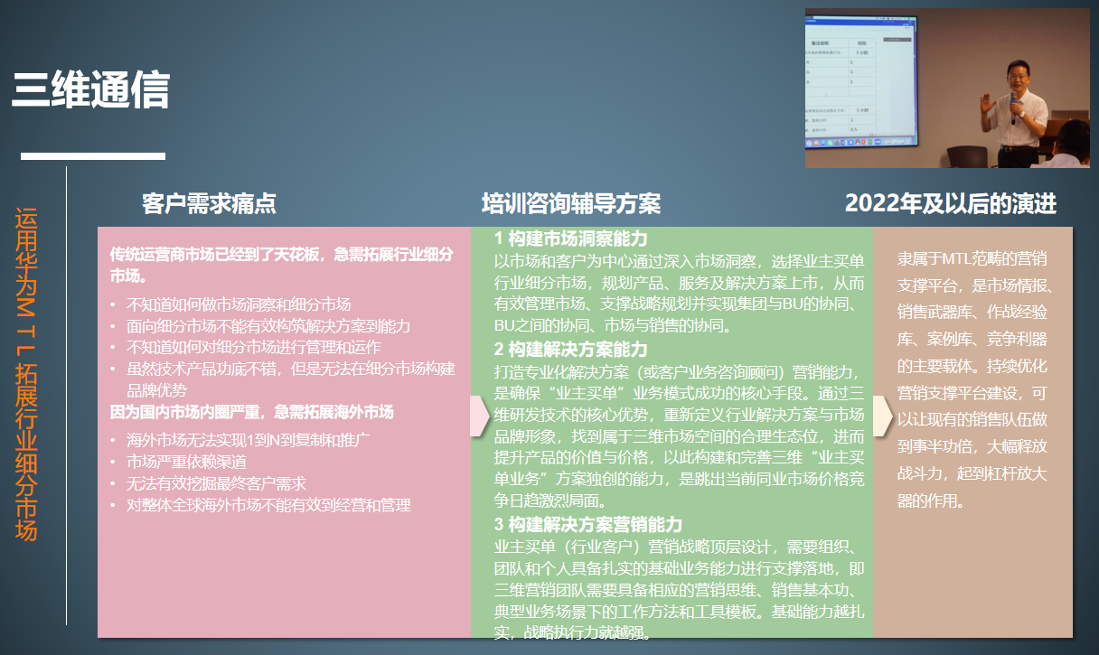 数字化转型培训