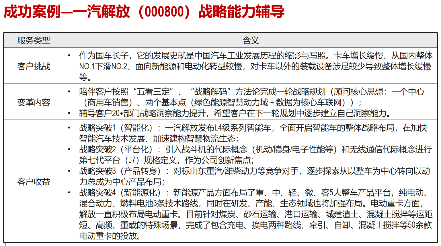 战略能力辅导