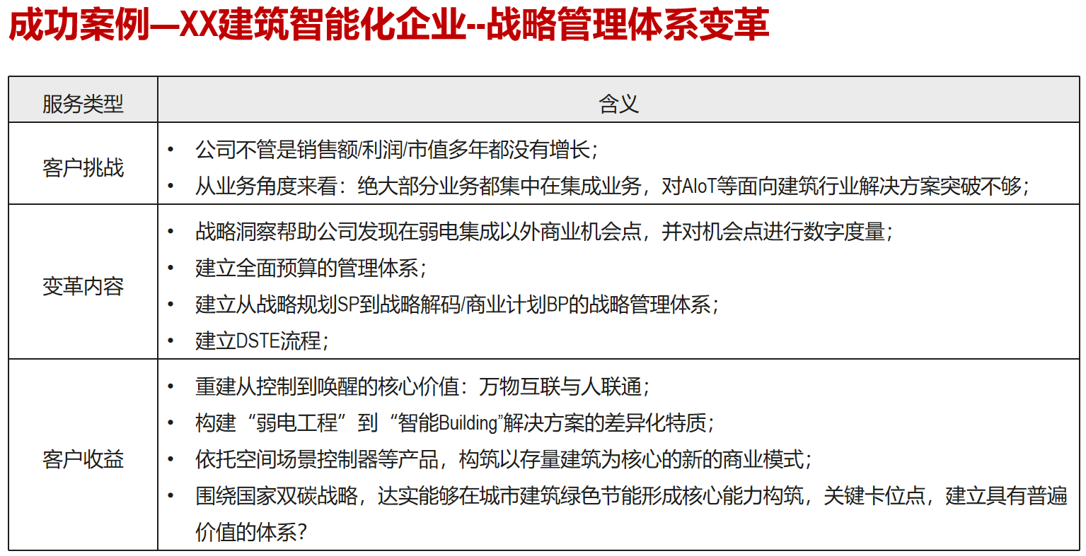 战略管理体系变革