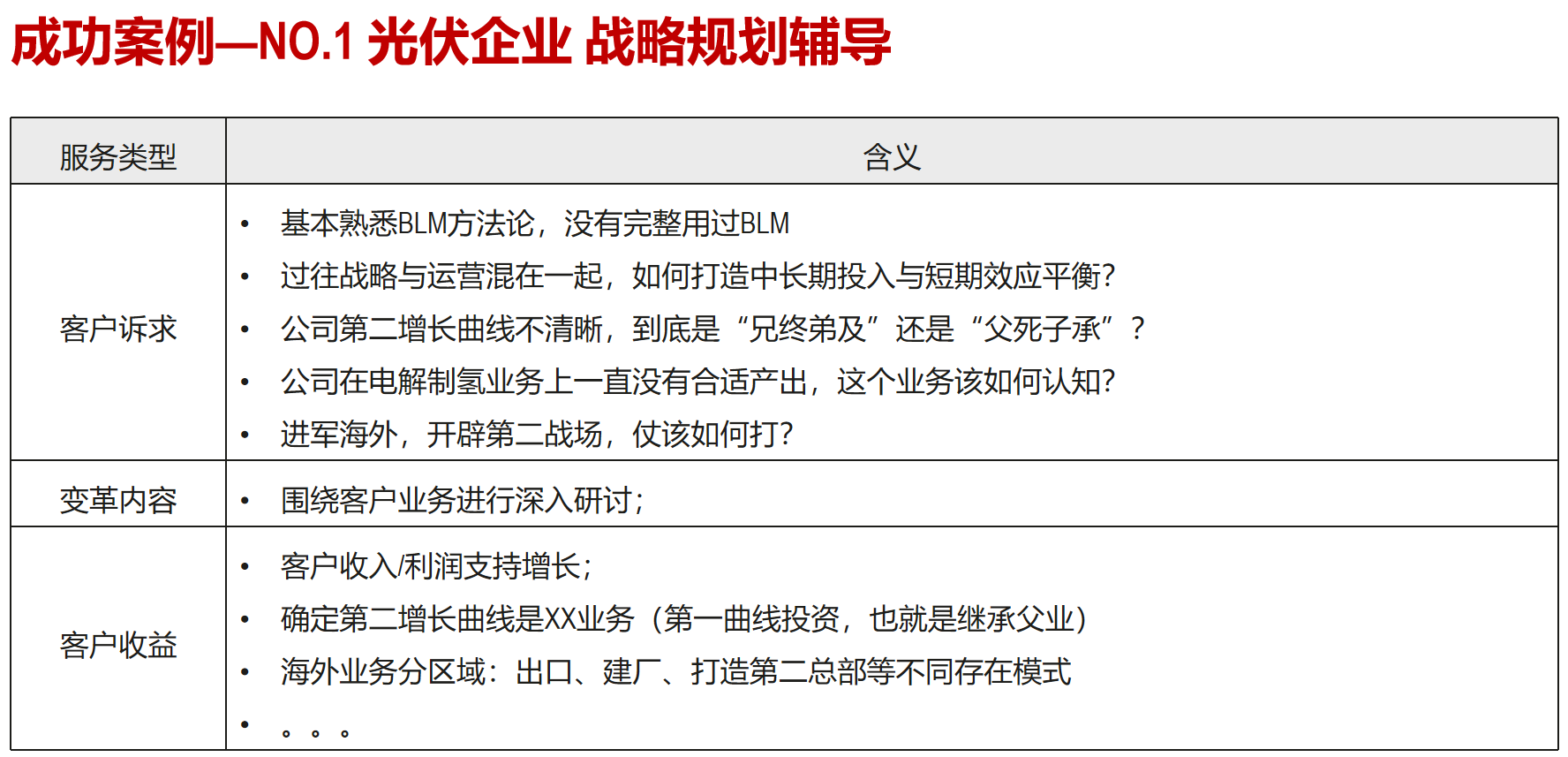 战略规划辅导