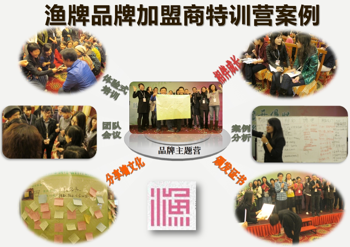 加盟商特训营