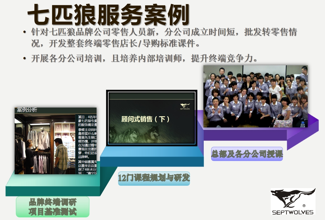 顾问式销售