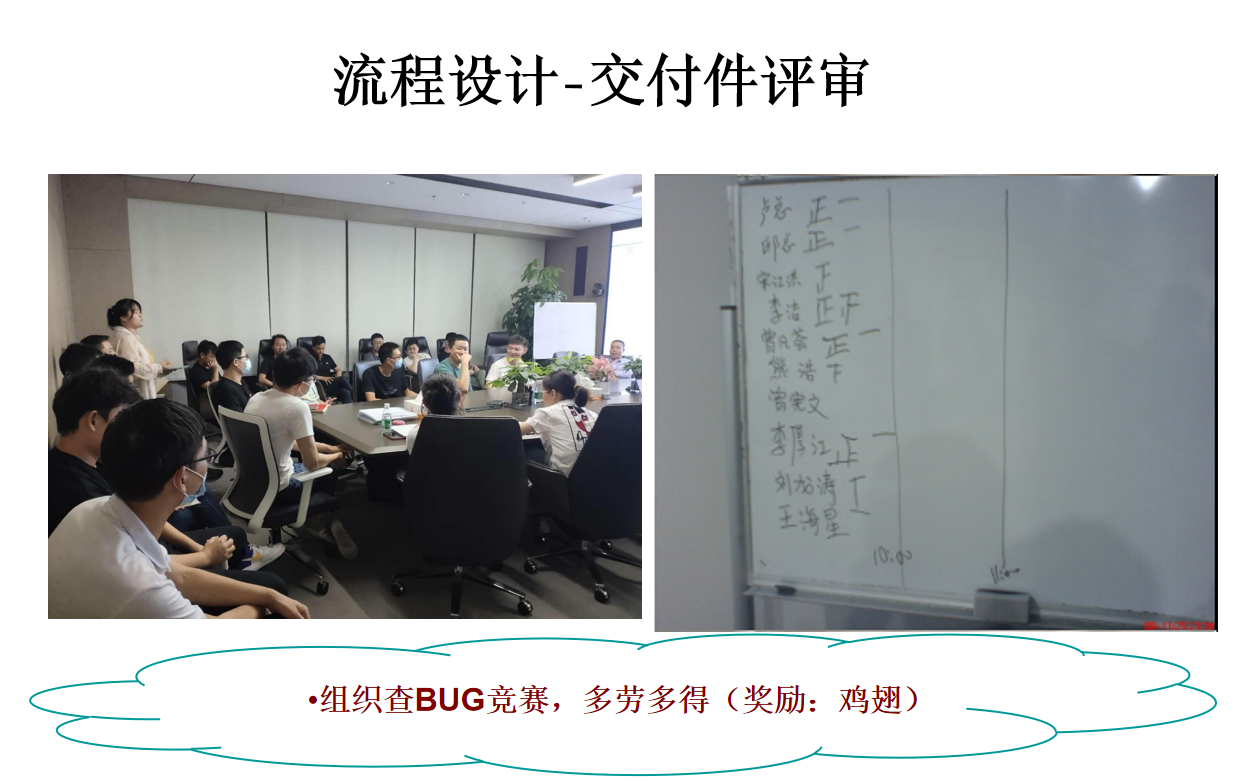 IPD在ANSO公司实施效果