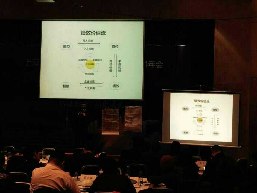 上海培训师协会《可复制的绩效模式》