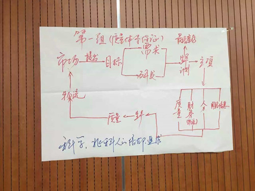 兆科药业《跨部门沟通与协作》