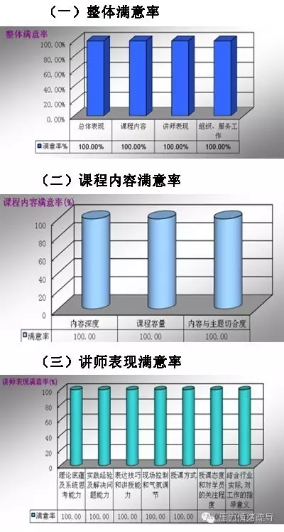 中国移动《EAP与党建心理指导员技能进阶培训》