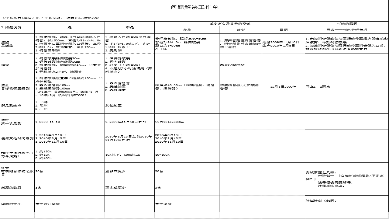 8D 问题解决方法应用实例