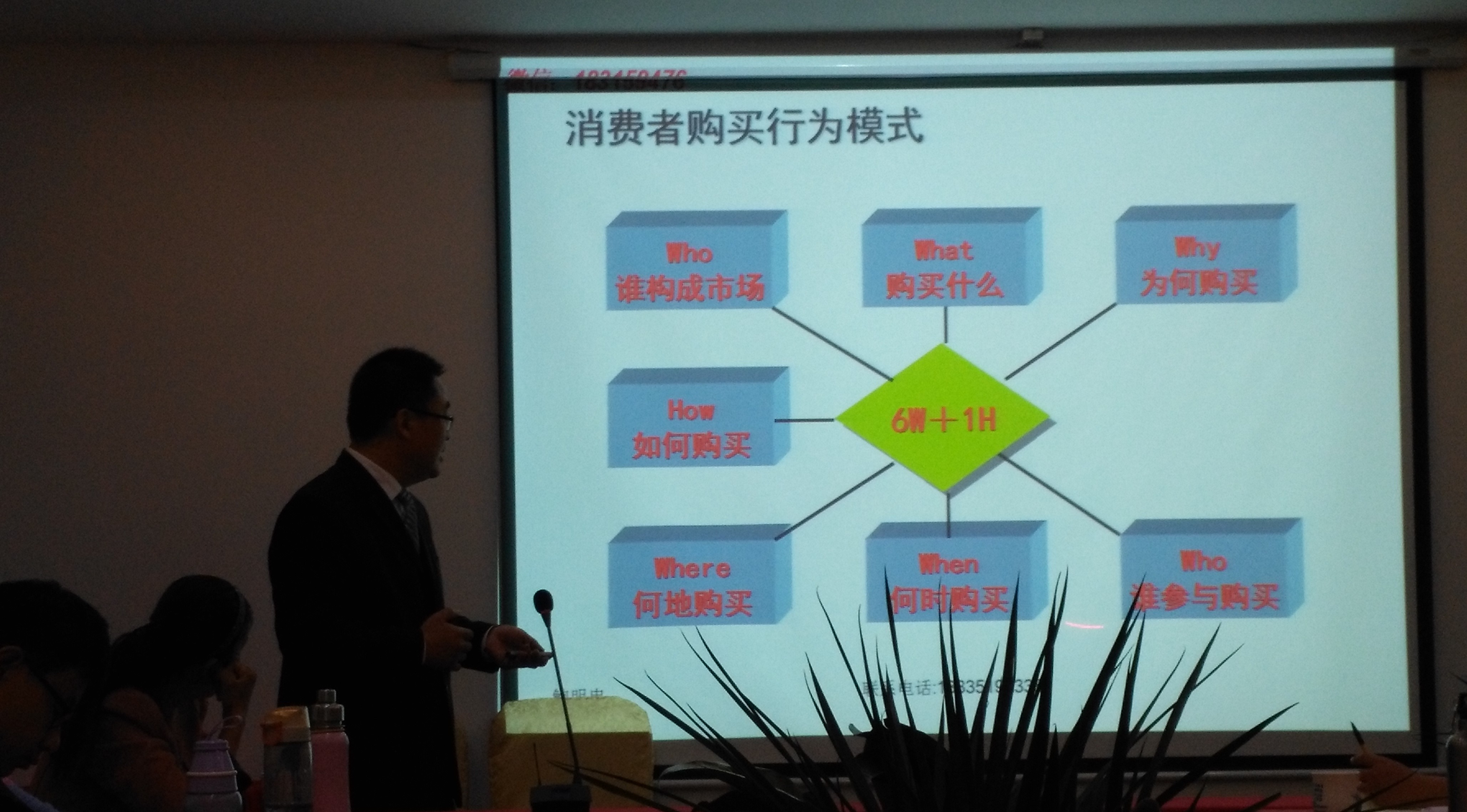 消费者洞察