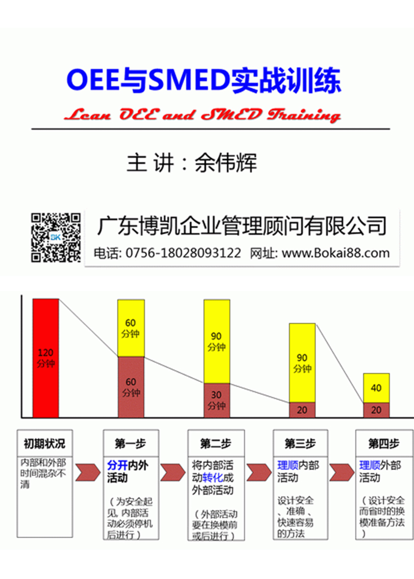 格尔瀚汽车《OEE设备综合效率改善实战》训练