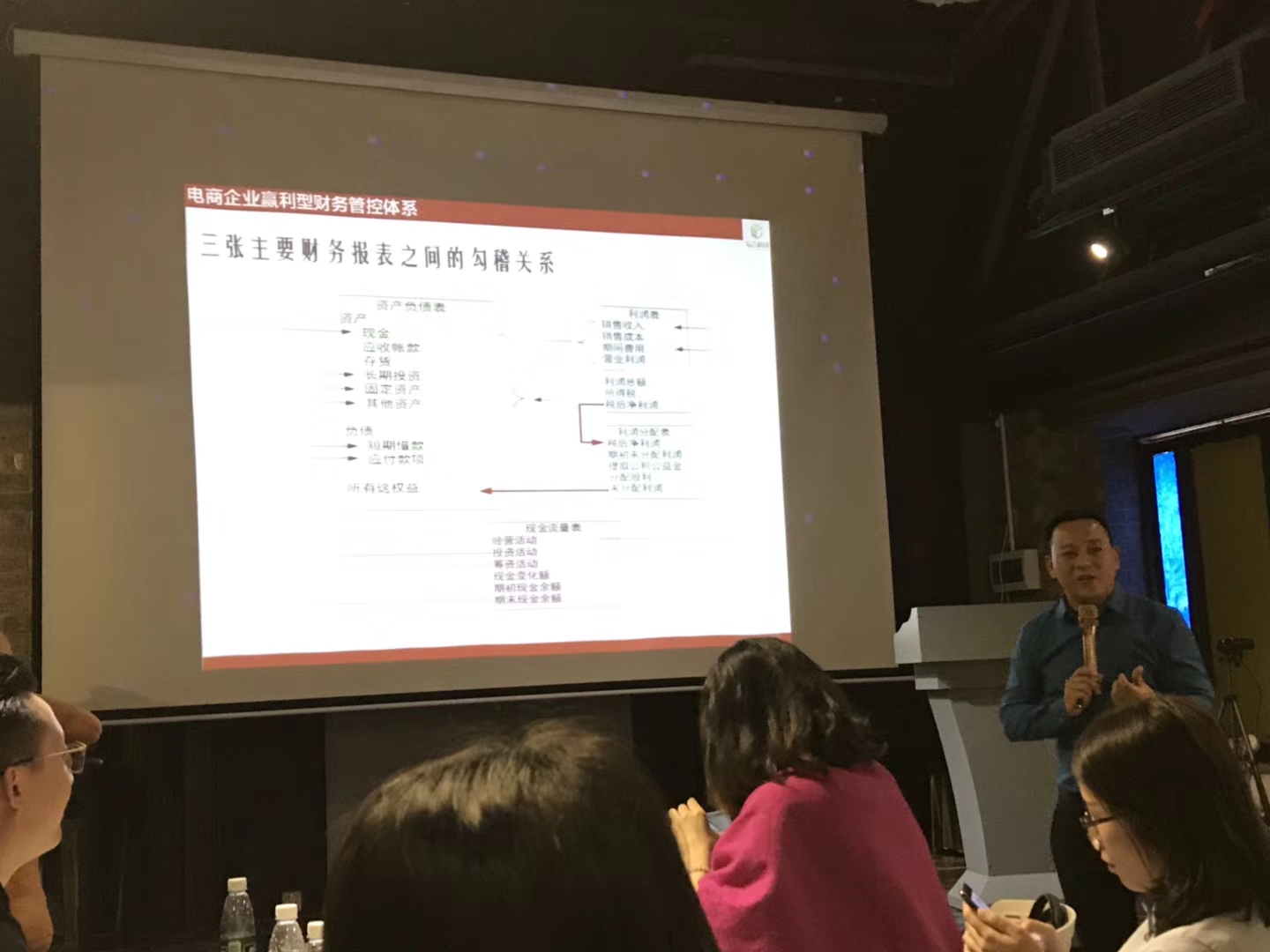 跨境电商赢利型财务管控