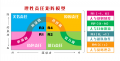 华城科技邀请责任动力学创始人方志良老师做责任动力学系统培训