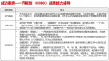 战略能力辅导