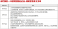 战略管理体系变革