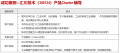 产品Charter 辅导