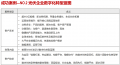 数字化转型蓝图