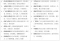 组织设计、绩效提升