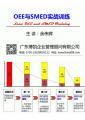 格尔瀚汽车《OEE设备综合效率改善实战》训练