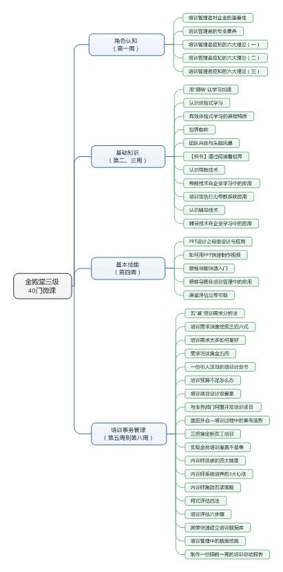 蒙多的课程