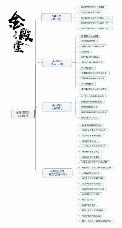 思维导图21