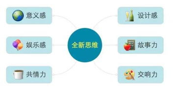 全新思维-决胜未来的六大能力