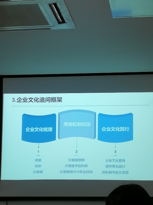 4F复盘