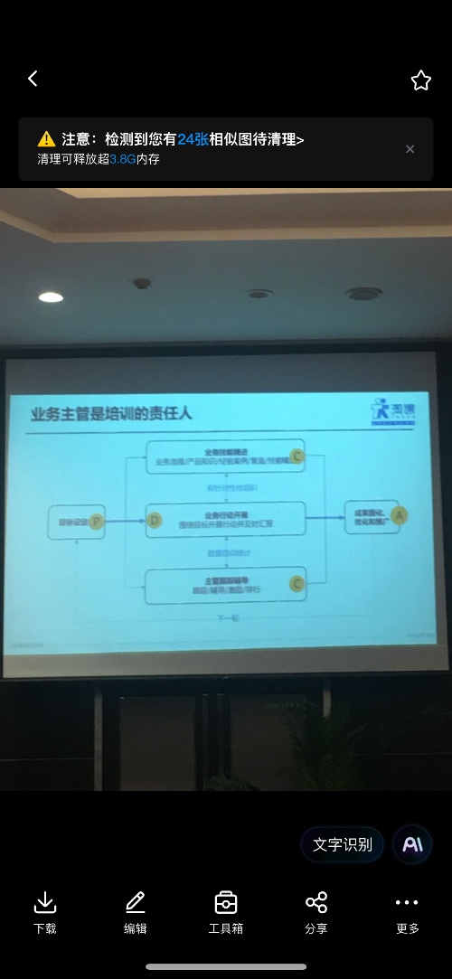 管理课