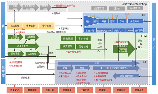 《打造零缺陷的质量管理》工作坊课程简介