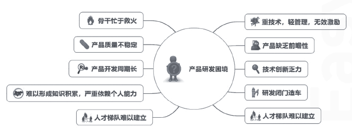 IPD集成产品开发体系精讲课程简介