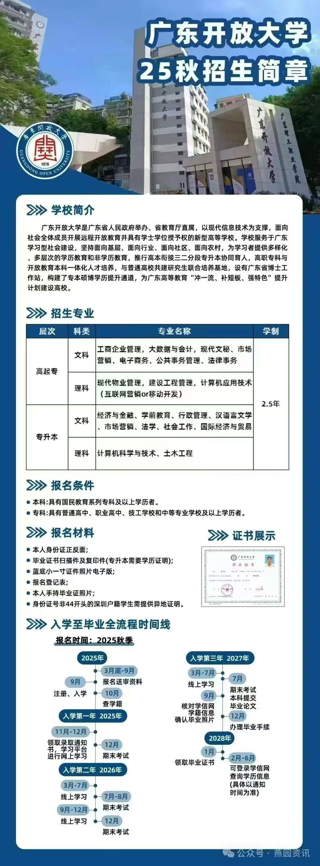东莞成人学历提升报名点成人提升学历需要具备什么条件课程简介
