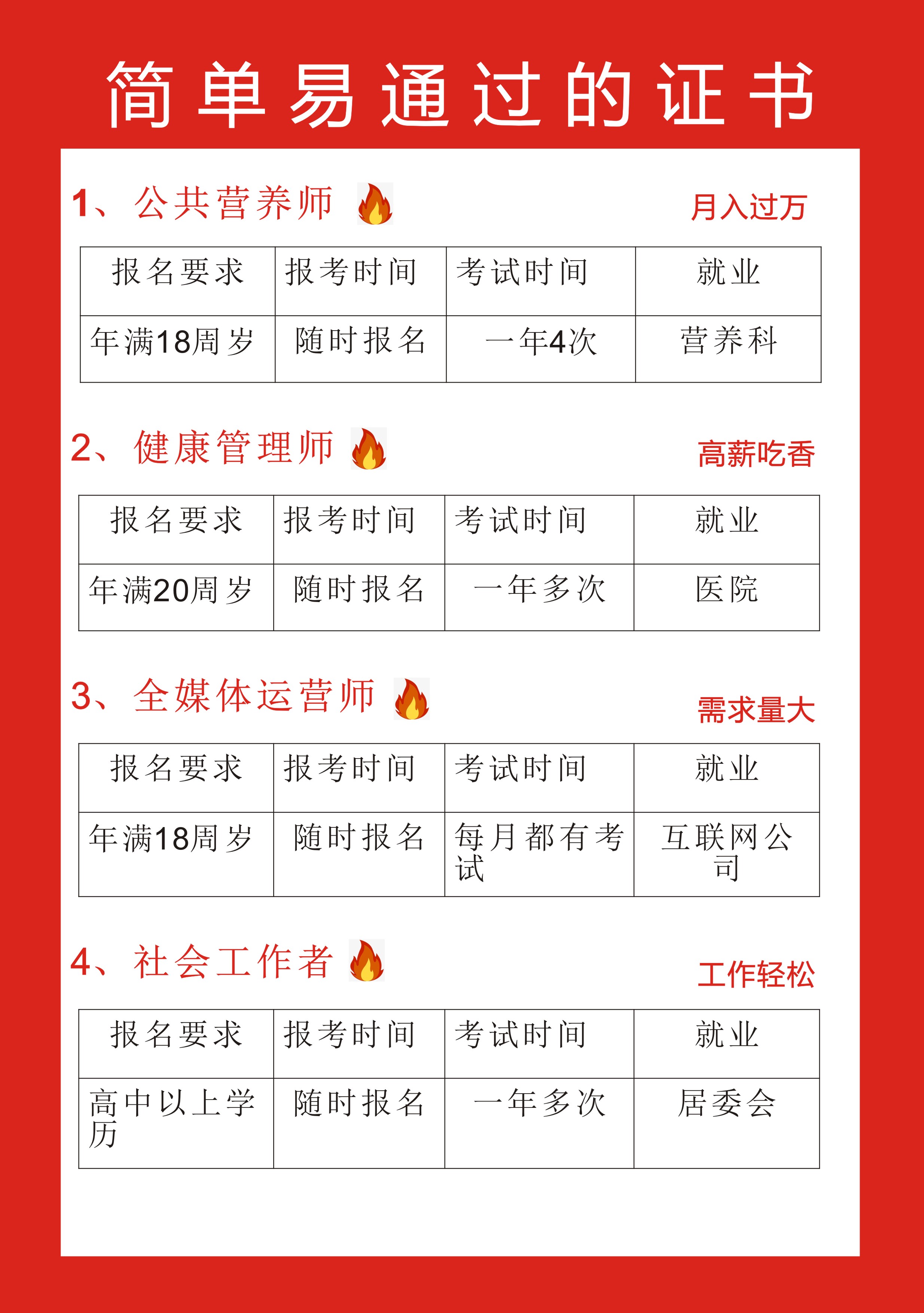 考证可以领钱补贴啦    简单易通过的证书课程简介