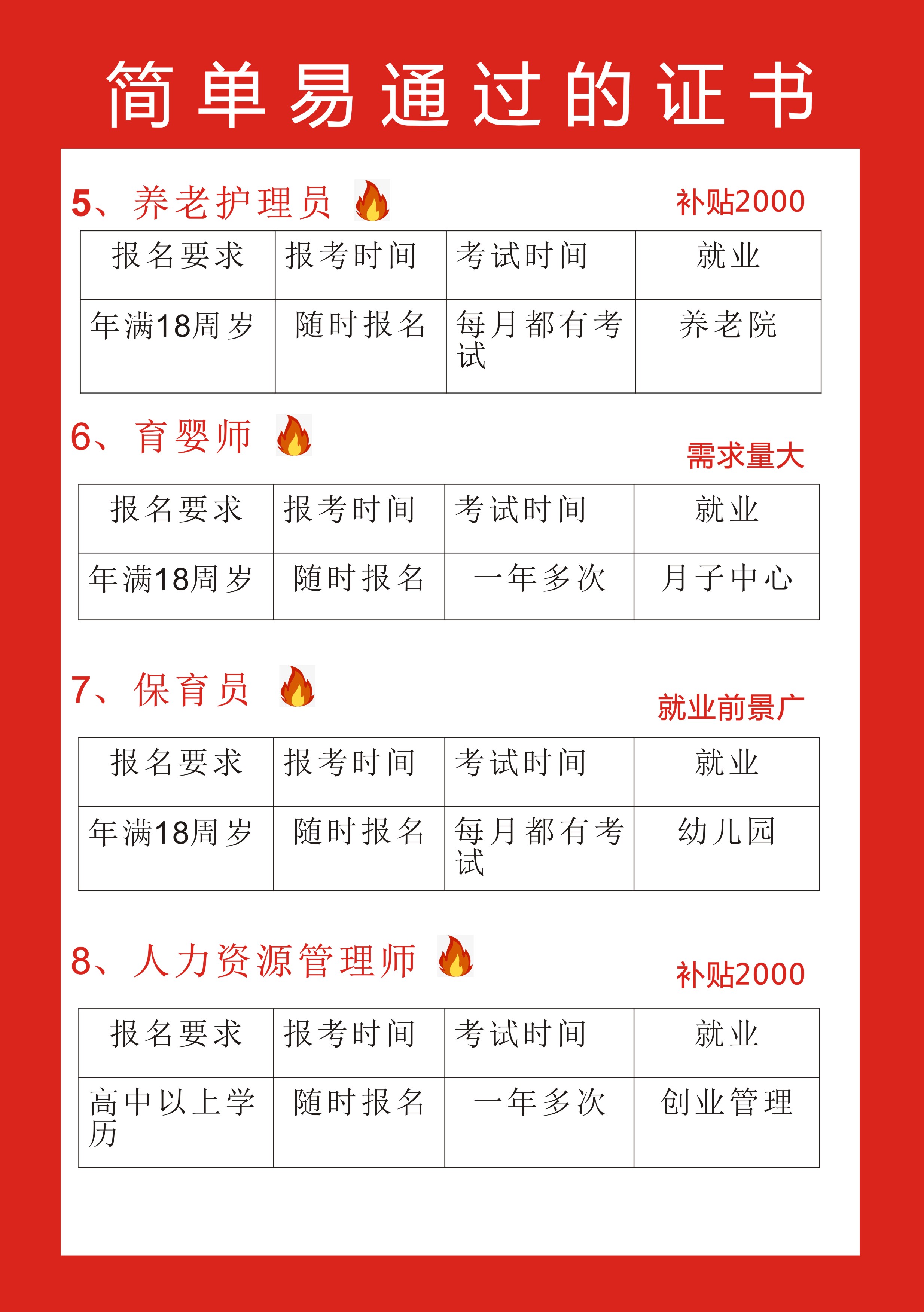 考证可以领钱补贴啦    简单易通过的证书课程简介