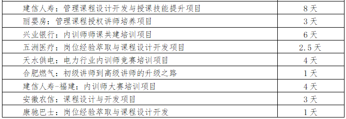 高兵兵典型案例