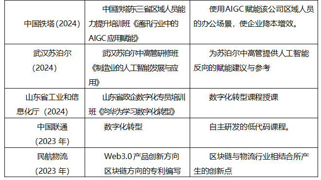 孔令涛典型案例